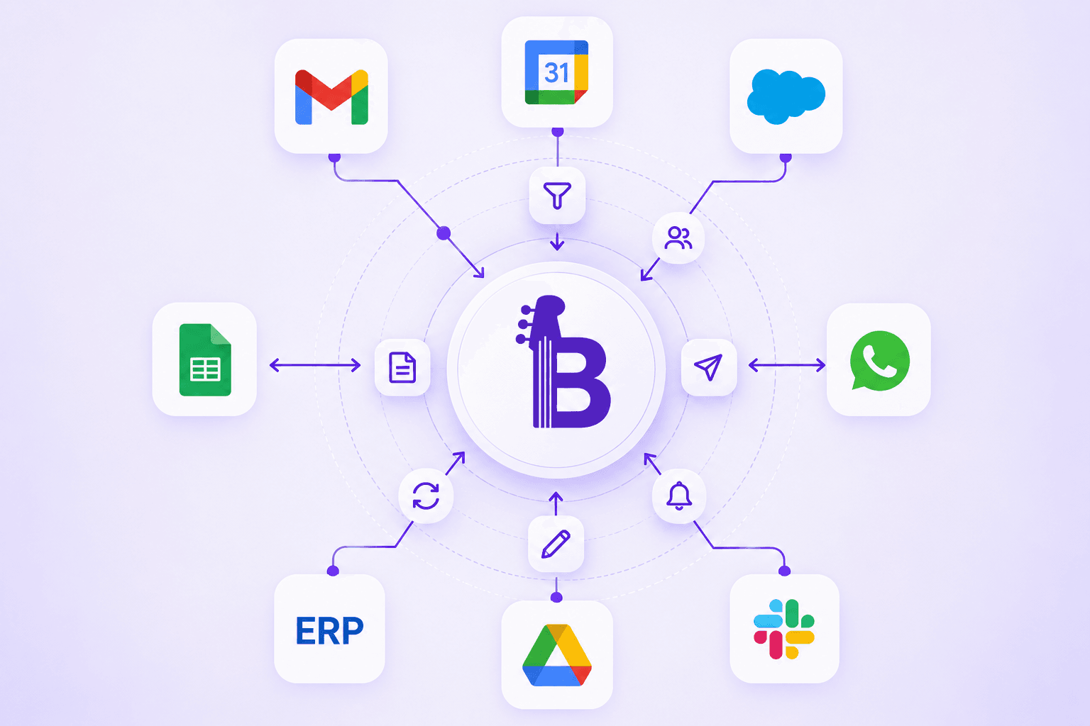 Business Automation